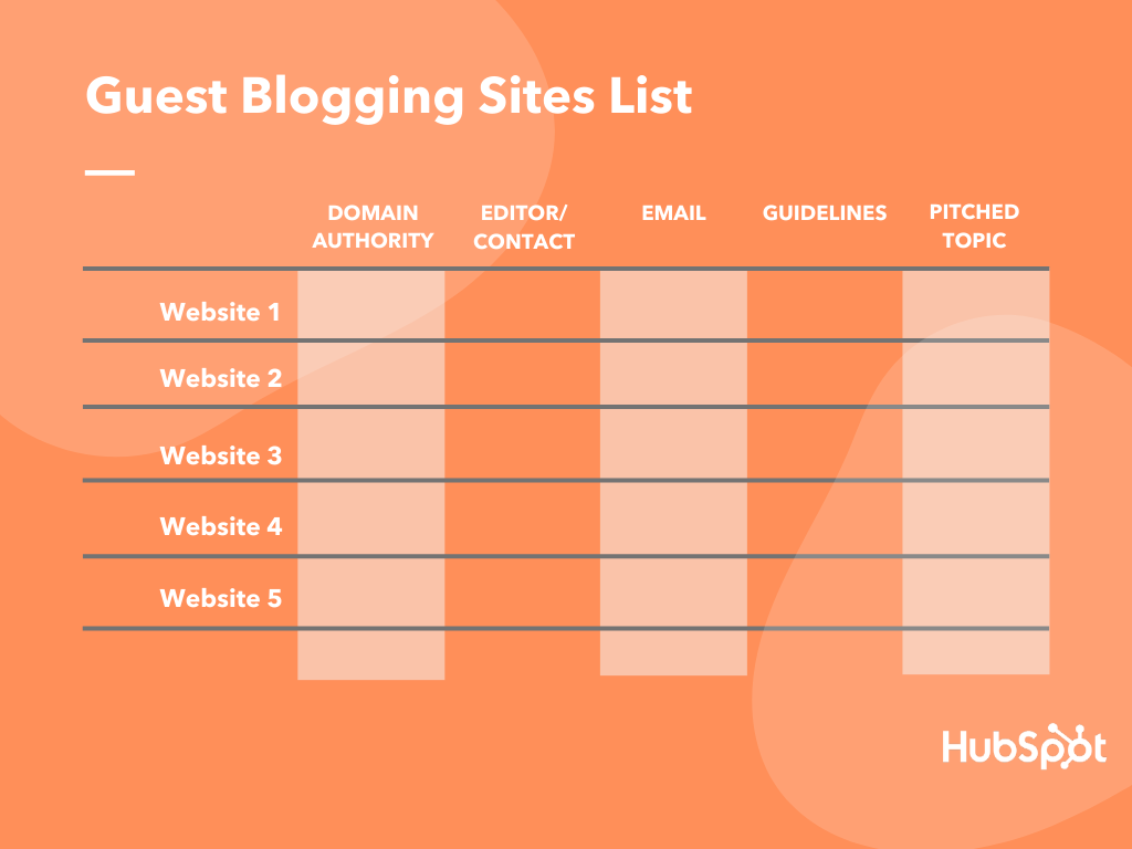 Guest Blogging Sites List