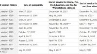 Windows-10-Lebenszyklus-Factsheet
