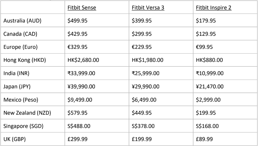 Fitbit Sense Versa 3 Inspire 2 international pricing