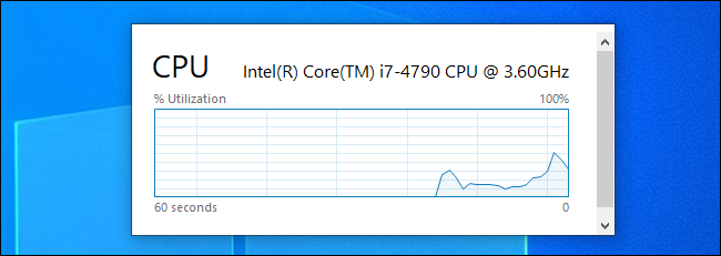 A floating CPU usage graph created by the Task Manager on Windows 10.