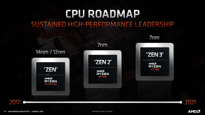 CPU_Roadmap_575px
