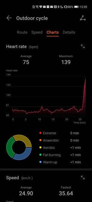 Huawei Health app bike ride dashboard
