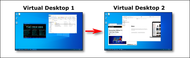 A Virtual Desktop 1 and 2 on Windows 10.