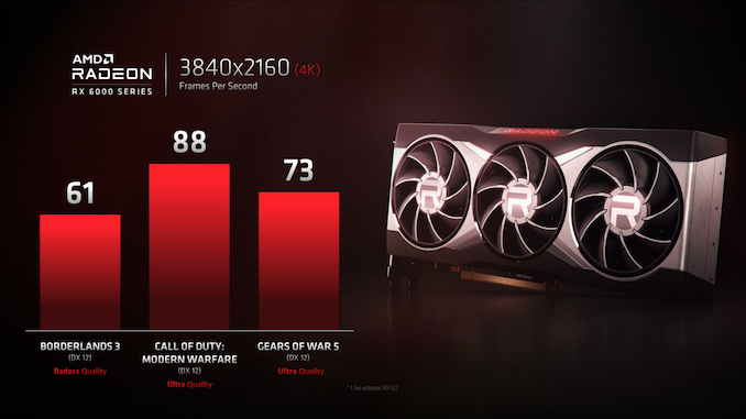 AMD_RX6000_Teaser_Clean_575px