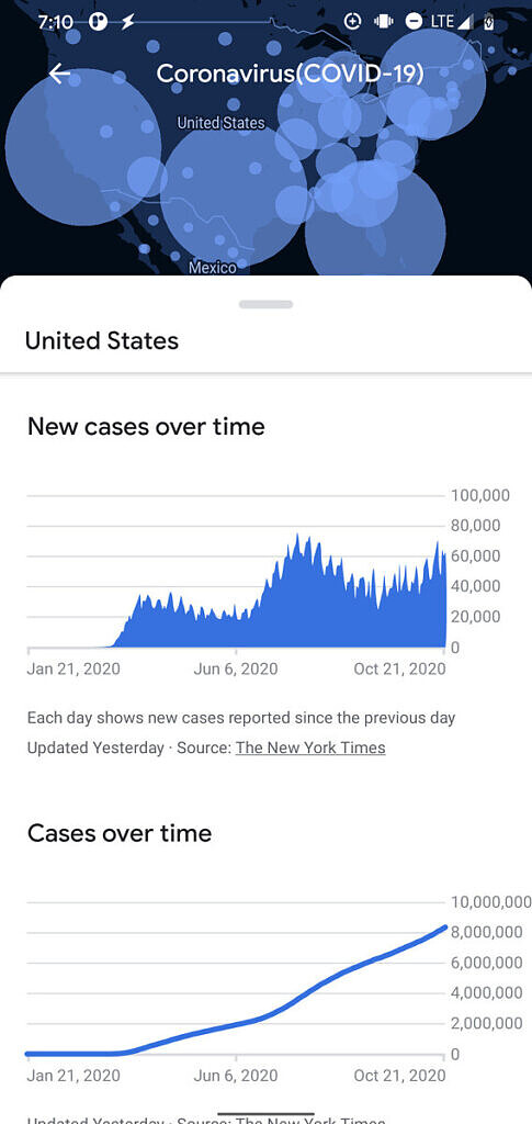 Google News COVID-19 graphs