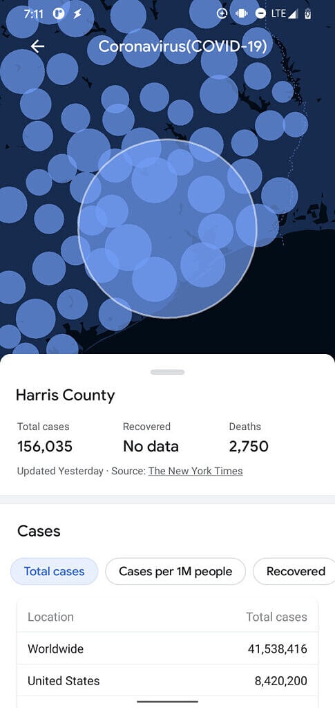 COVID-19 data on county