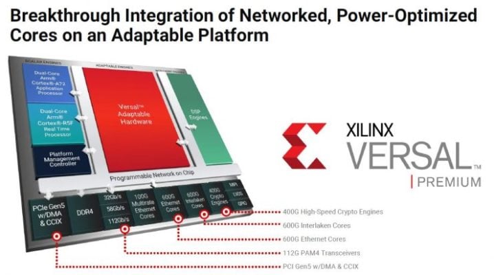 Xilinx AMD