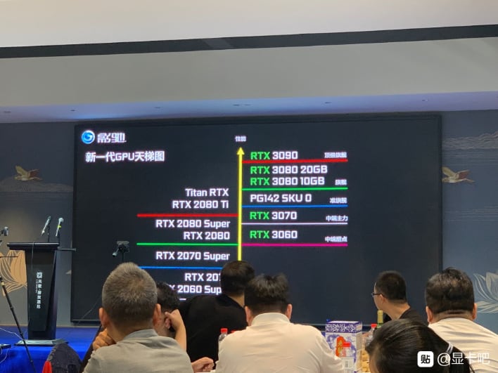 Leak from Galax Presentation on RTX 3060 & other cards on Weibo