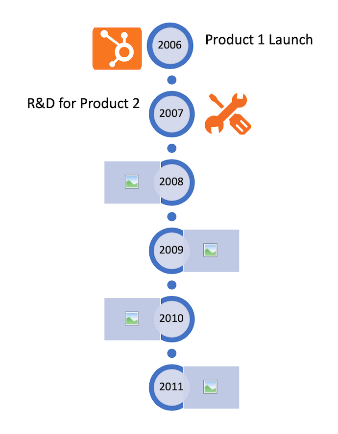 powerpoint-timeline-graphic