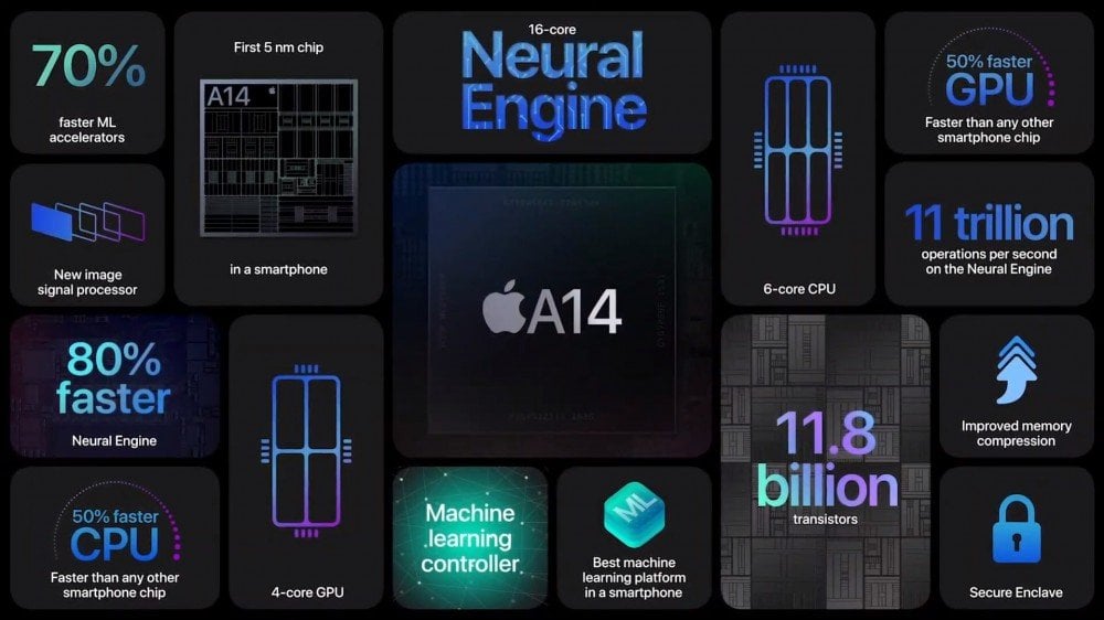 Apple's A14 Bionic processor details