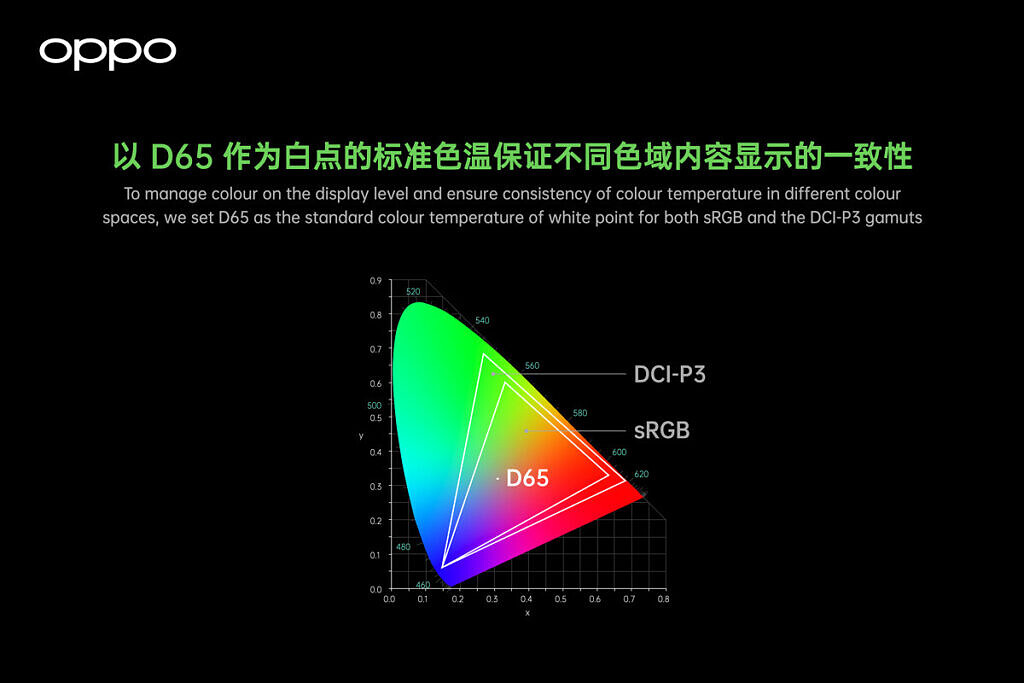 OPPO Find X3 full path color management system
