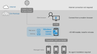 Windows Admin Center to Simplify Server and Windows 10 Desktop Management