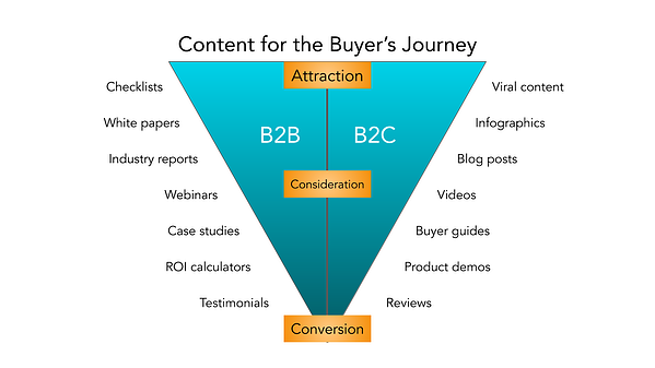 b2b-tržna-vsebina-za-kupce-potovalna-grafika