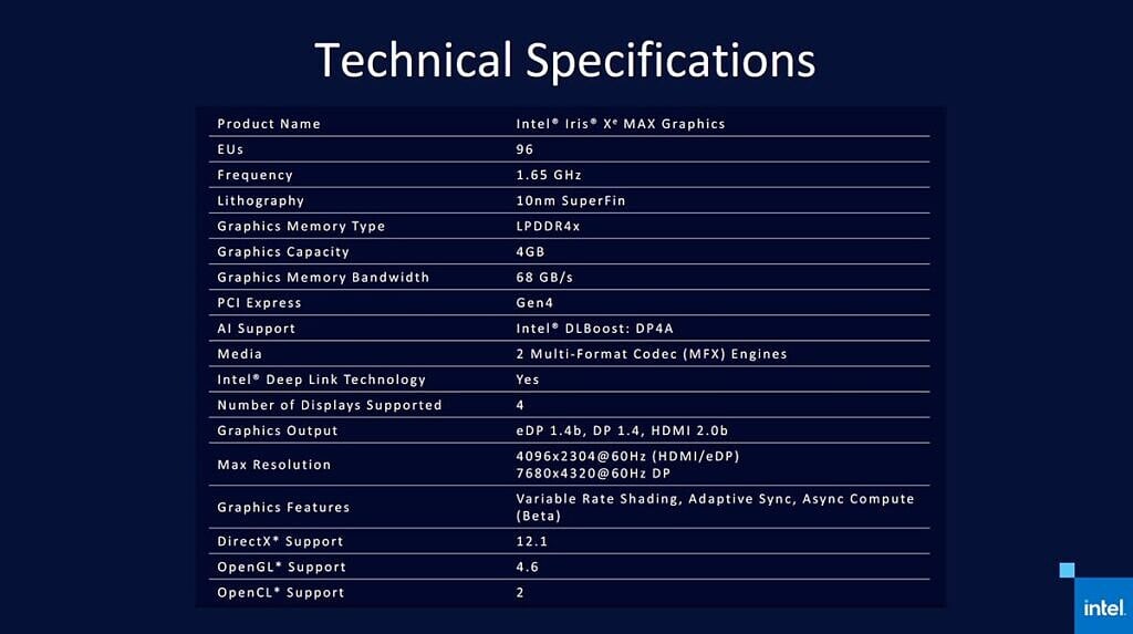 intel iris xe max gpu specifications