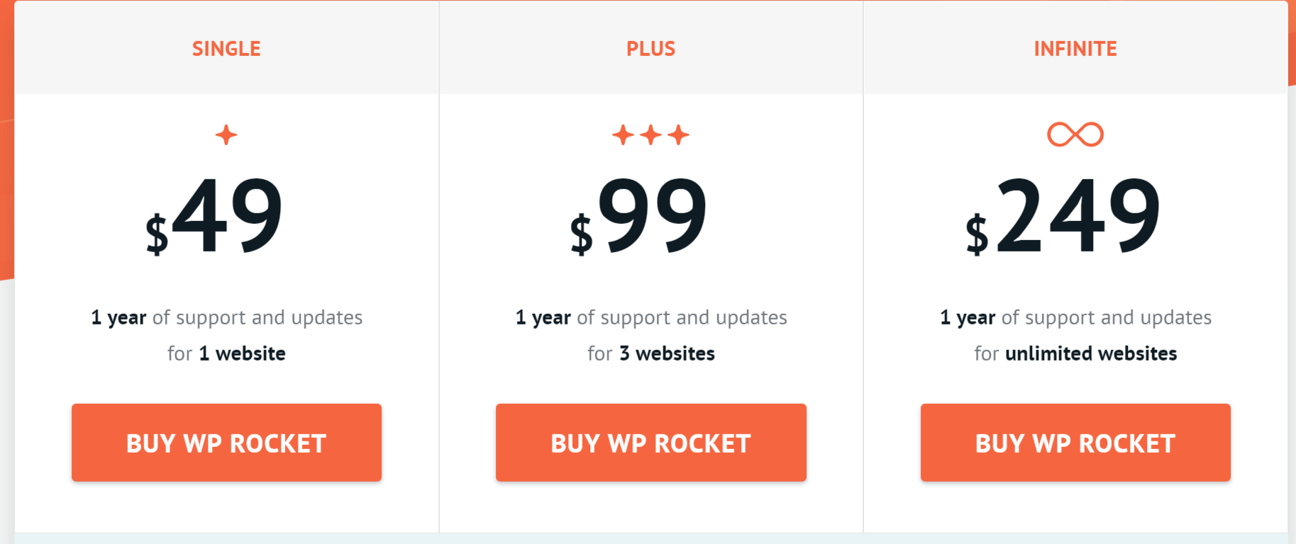 image for pricing of WP Rocket 