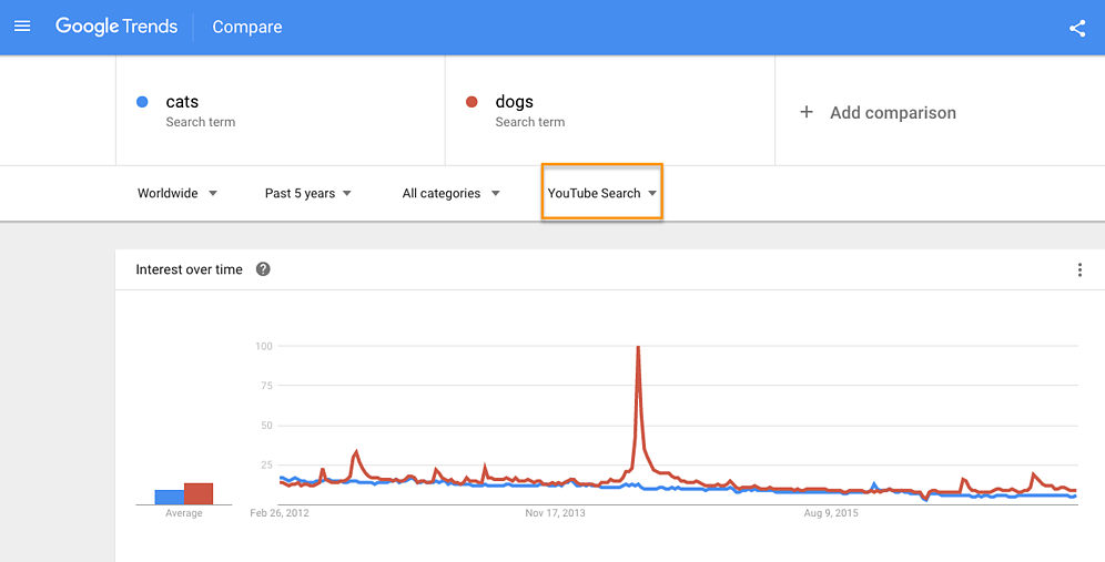 youtube_googletrends_2.png