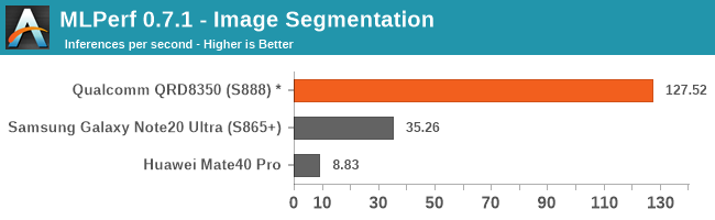 MLPerf 0.7.1 - Image Segmentation