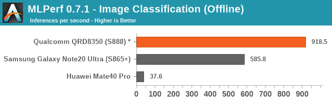 MLPerf 0.7.1 - Image Classification (Offline)