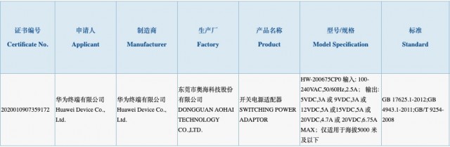 Huawei 135W laturin sertifikaatti