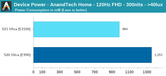 Device Power - AnandTech Home - 120Hz FHD - 300nits - >40lux
