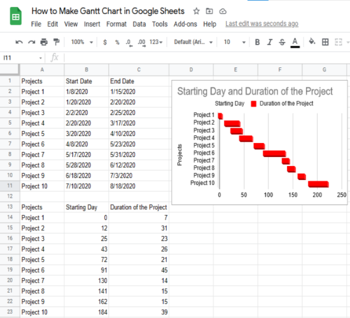 How to Make Gantt Chart in Google Sheets Step11