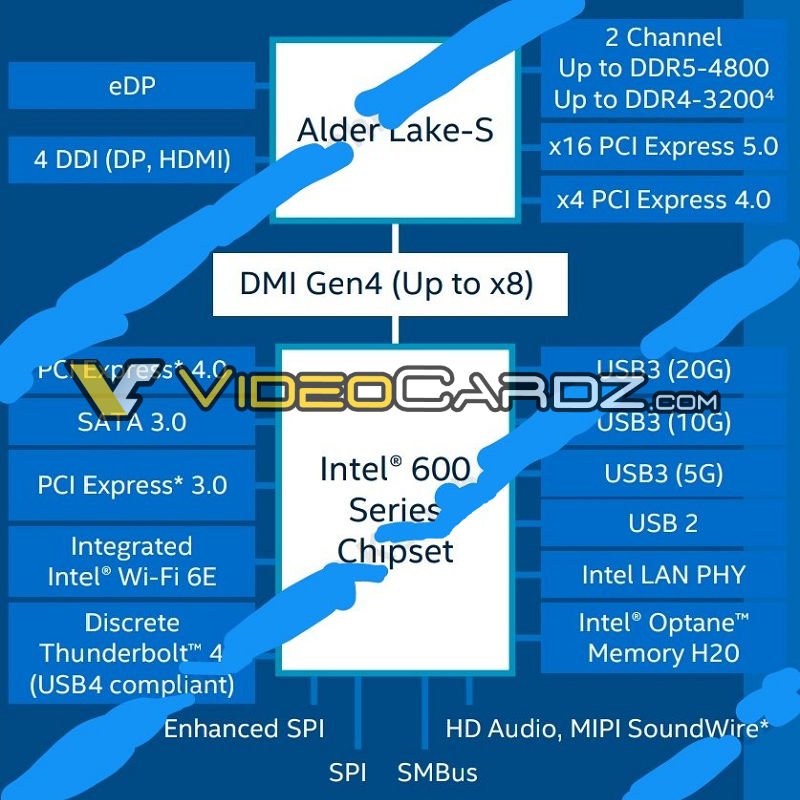 Intel Alder Lake Detailed Chip Breakdown - Videocardz