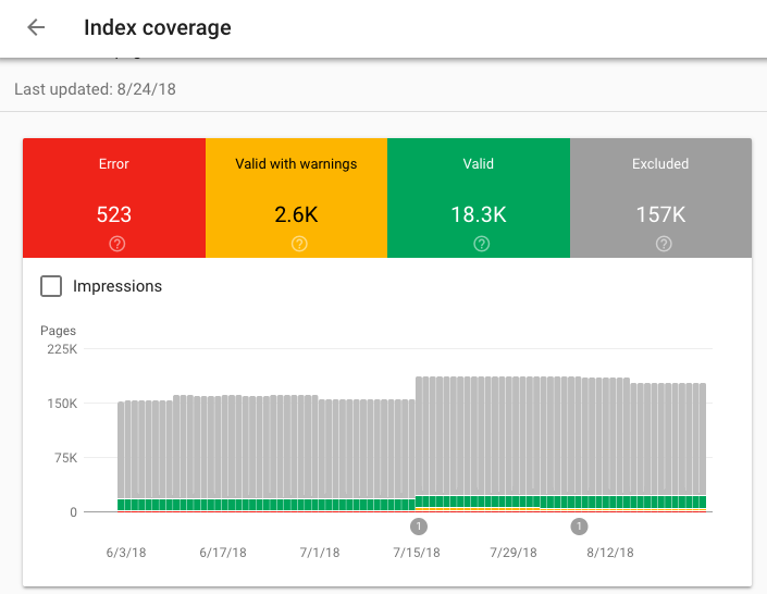 index coverage drilldown in google search console