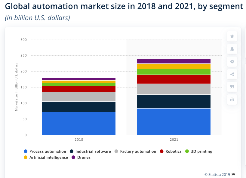 PPC trends - Automation will take charge