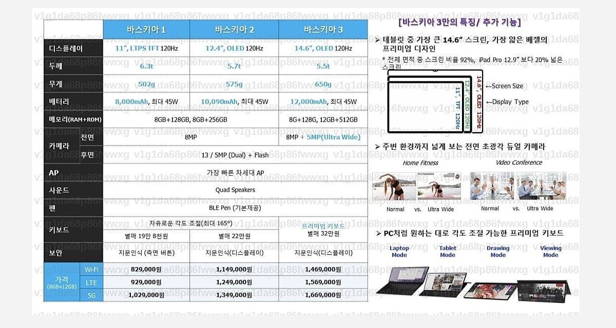 Družina Samsung Galaxy Tab S8 pušča s specifikacijami in cenami