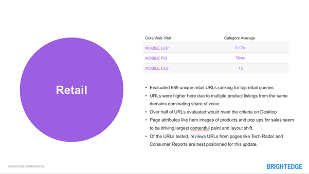 retail sector stats on core web vitals and mobile-first