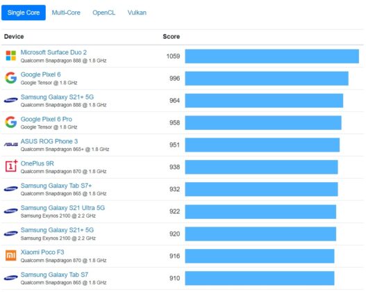 Surface Duo 2 benchmark