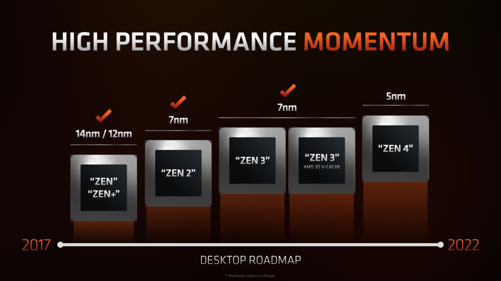 AMD Ryzen 7 5800X3D: The World's First CPU With 3D V-Cache Specs, Price, Performance & Availability - Everything You Need To Know 4