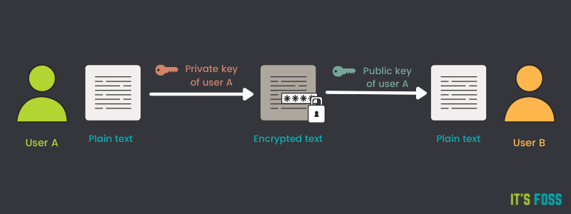 gpg encryption explained