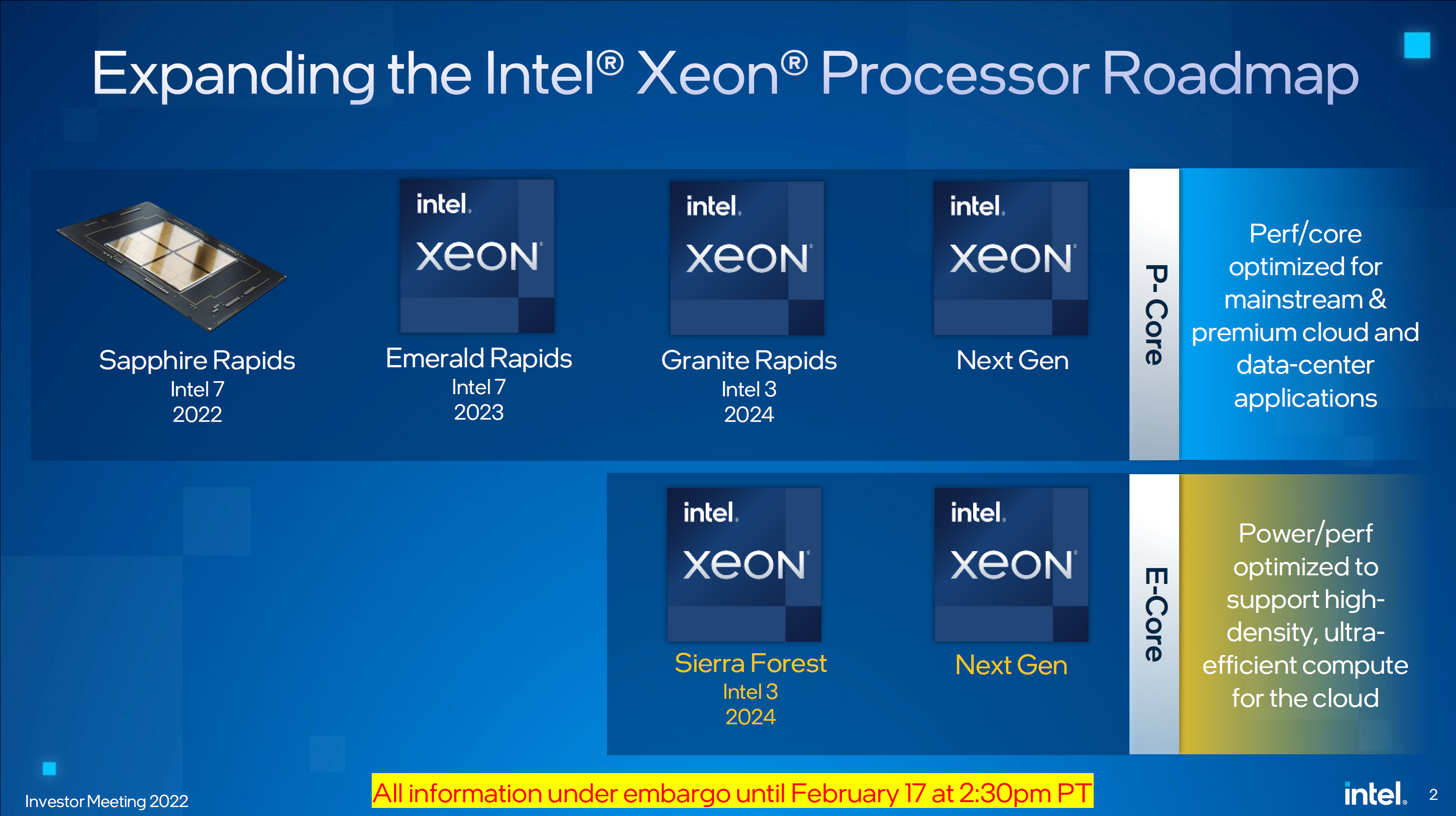 Новое поколение intel. Intel Core 13 Gen. Intel Xeon Roadmap 2022. Intel Xeon Sapphire Rapids. Процессор Intel 13 поколение Box.