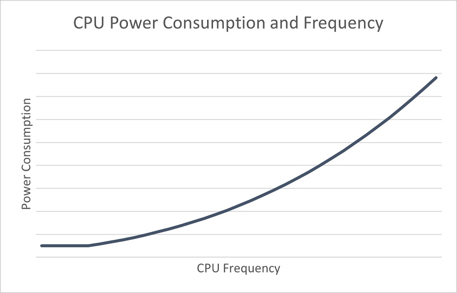 Windows 11 CPU power