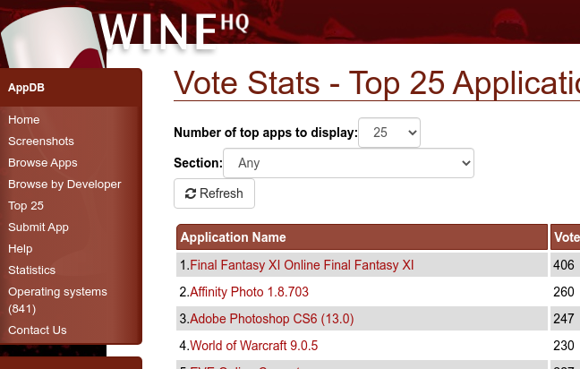 Top 25 applications list on WineHQ's AppDB