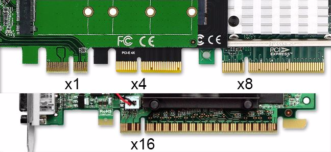 The various sizes of PCIe cards including x1, x4, x8, and x16.