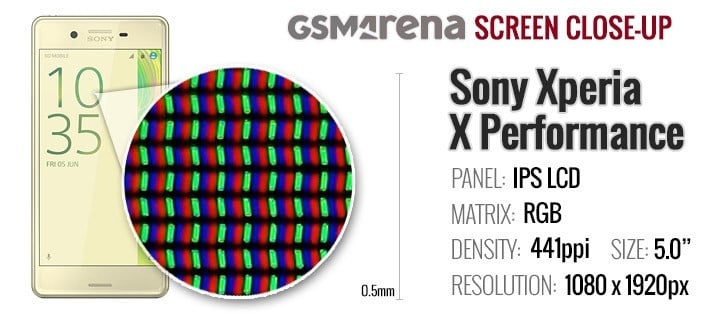 The Sony Xperia X Performance had a smallish 5.0