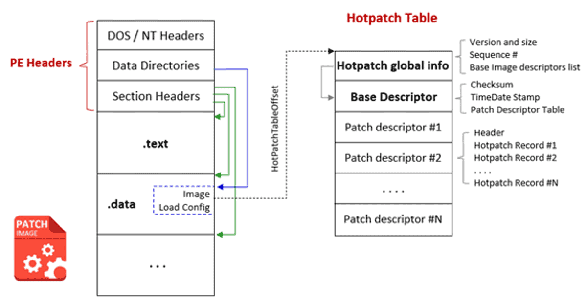 windows hotpatch image format