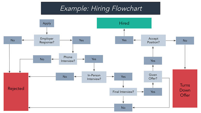 The 8 Best Free Flowchart Templates + Examples -final-Feb-19-2021-03-40-38-78-PM