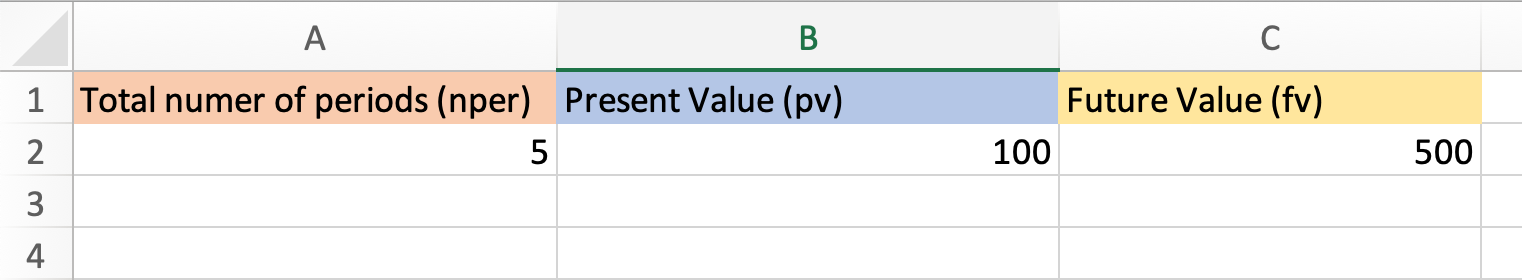 calculate CAGR using RATE formula in excel