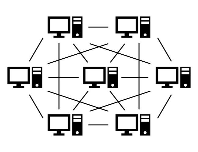 P2P network example. 