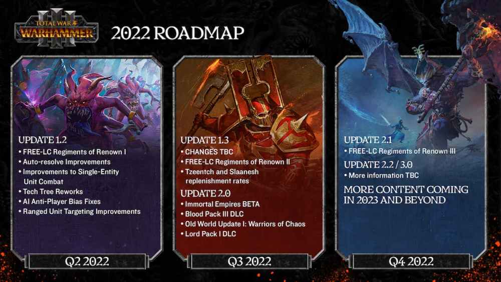 2022 roadmap