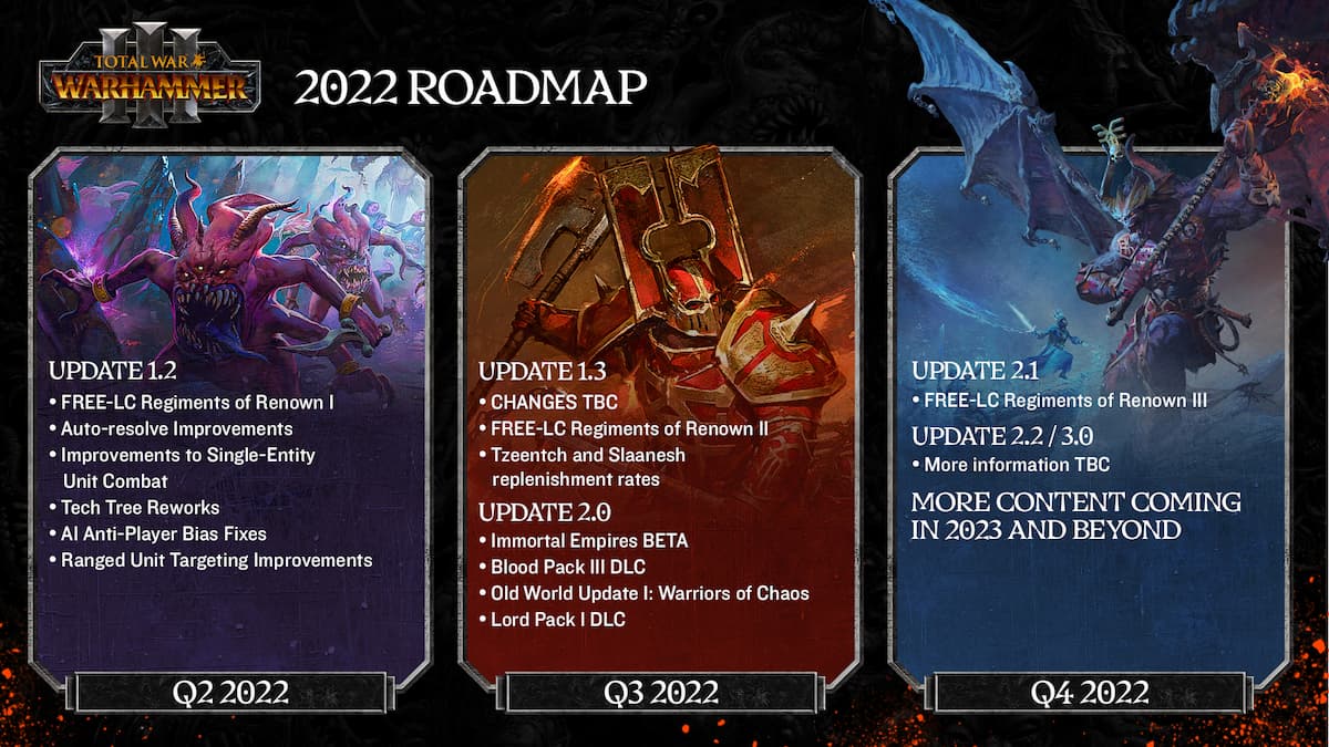 2022-Roadmap-1