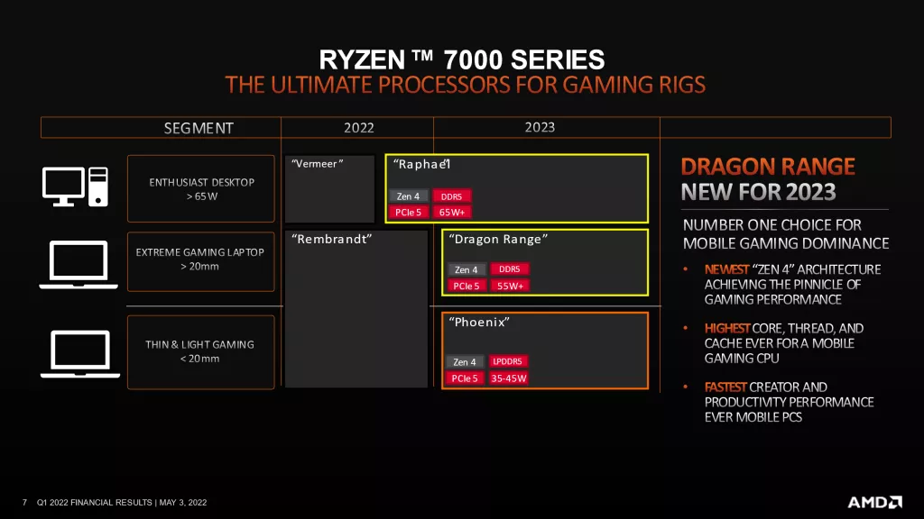AMD-Zen-4-roadmap