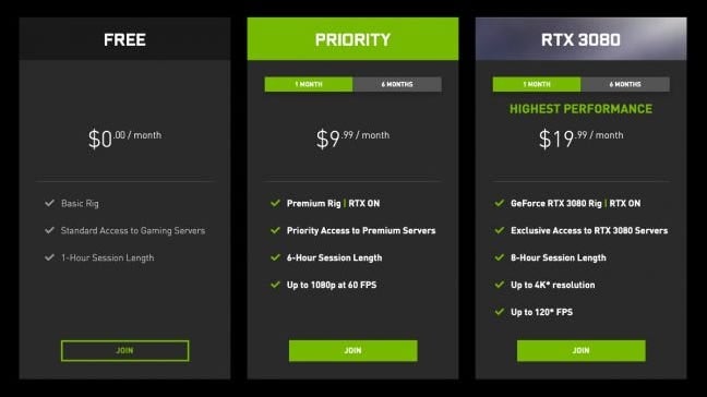 GeForce Now Membership Options, Including Free Tier, Priority Tier for $9.99 per month, and RTX 3080 Tier for $19.99 per month