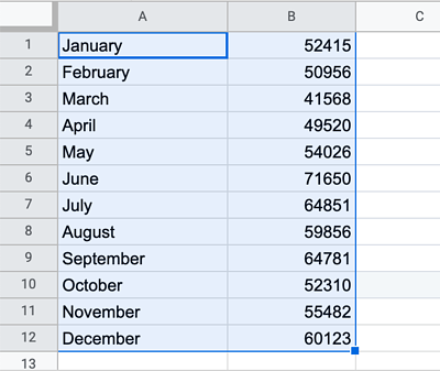 how to make a histogram on google sheets step 1: select your data set
