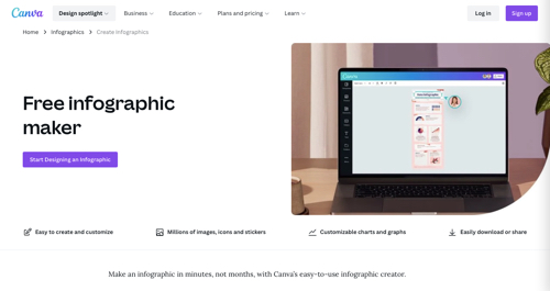 Screenshot of Canva infographics page.