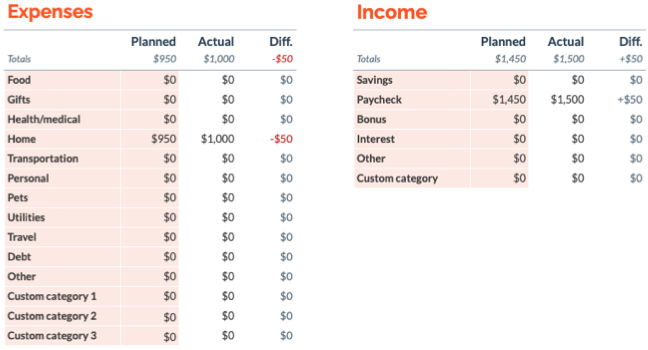 Google Sheets Monthly Budget income and expense summary