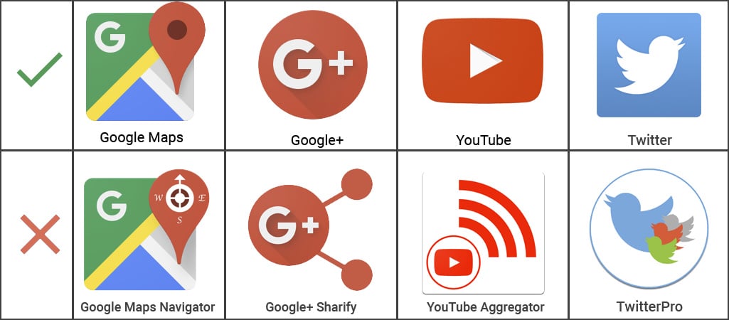 google examples of impersonation